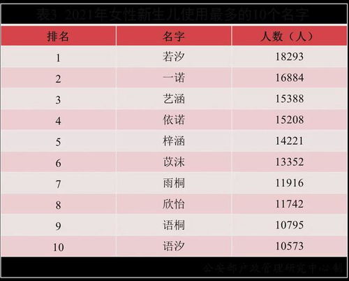 全国新生儿名字排名（全国新生儿取名）