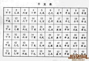生辰八字算寿命太准了（生辰八字寿命查询表解读）