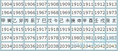 五行查询系统免费（五行在线查询表）