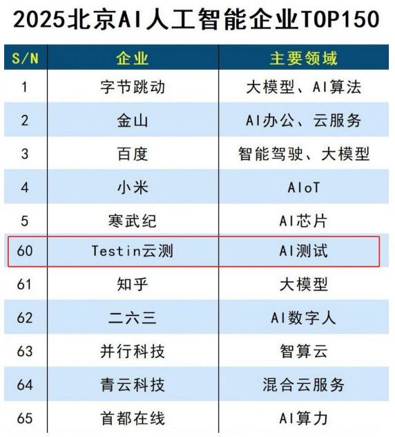 企业名打分测试免费（企业名打分测试吉凶）