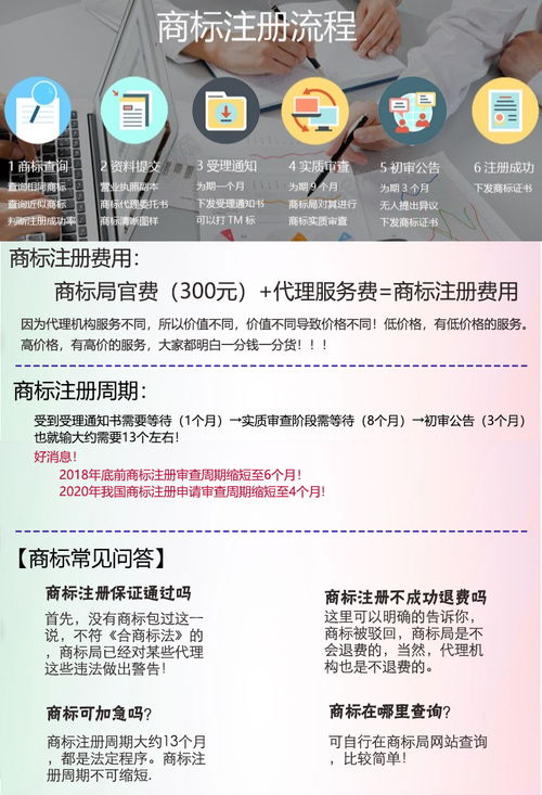 商标注册费用（商标注册费用入什么会计科目）