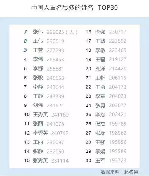 全国有多少和我同名（全国有几个人和你同名同姓）
