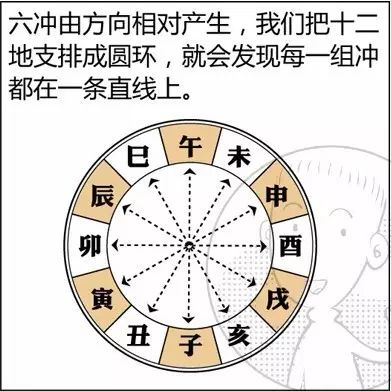 免费易经测算（免费易经推算）