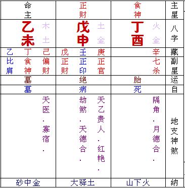 五行八字起名网免费取名（五行八字姓名）