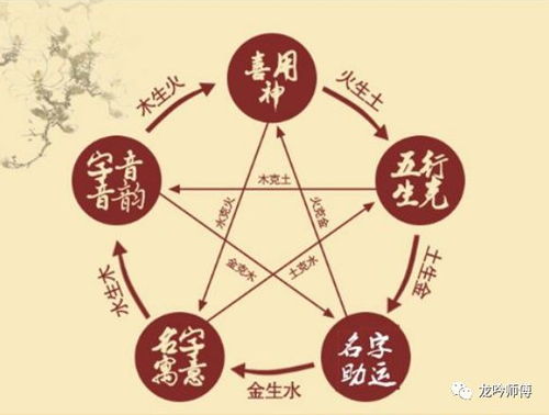 五行八字起名网免费取名（五行八字姓名）