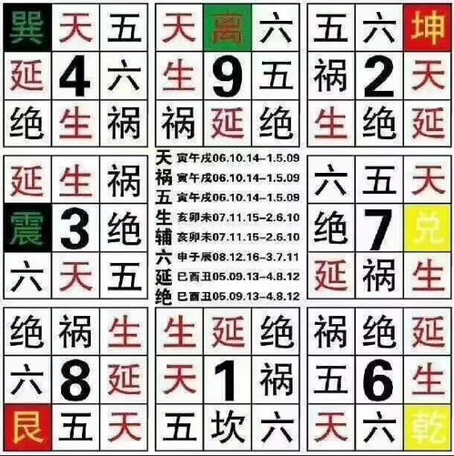 号码吉凶测试大全（号码吉凶测试大全免费工具包）