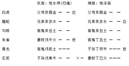 遇急事为自己摇一卦（遇急事为自己摇一卦免费）