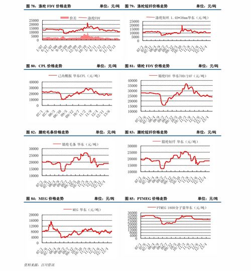 免费测试车牌号（免费测试车牌号分数）
