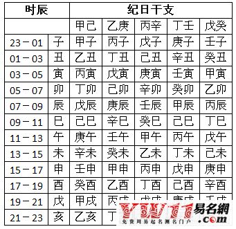 周易免费起名生辰八字（周易起名生辰八字查询）