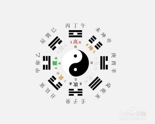 在线卜卦免费算命（在线算命 卜易居）