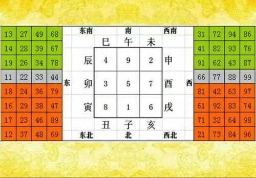 周易手机号码测吉凶 超准（周易手机号码吉凶预测）