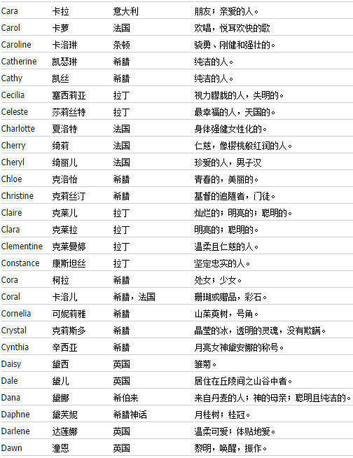 起英文名的网站（起英文名的网站名字）