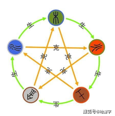 免费五行八字配手机号（免费五行八字配手机号汉程）