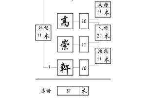 五格数理最佳配置表（五格 数理）