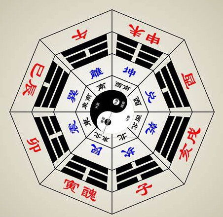 名字网生辰八字免费（名字生辰八字起名免费）