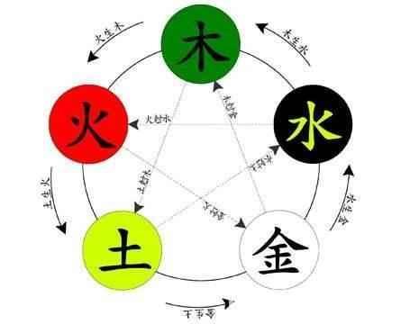 五行属金的字有哪些字（xi五行属金的字有哪些字）