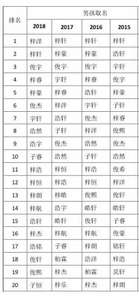 名字大全网站（取名网站排名）