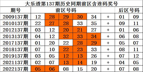 测一测手机号码吉凶（测测手机号码吉凶得分）
