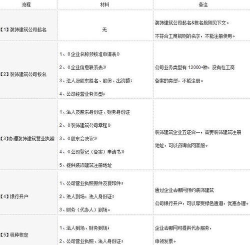 公司的名字大全（公司名字大全参考）
