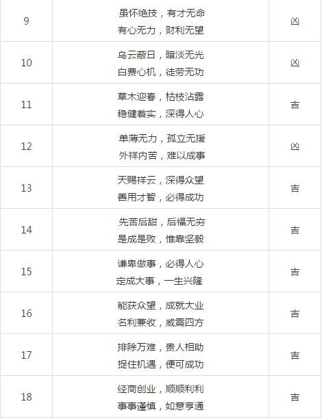 手机号码吉凶查询打分测试（手机号码吉凶测试大全）