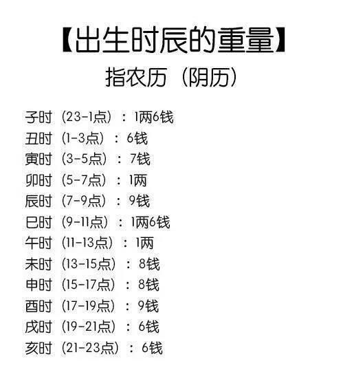 袁天罡称骨算命法（袁天罡称骨算命法,男版和女版各不相同）