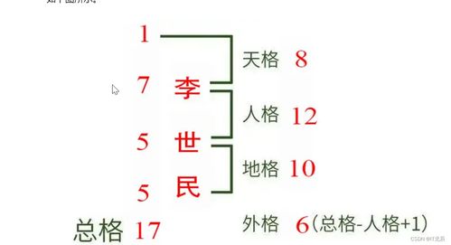 免费三才五格取名（三才五格取名慎用）