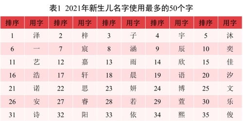 起姓名男孩名字大全（2021姓名大全男孩）