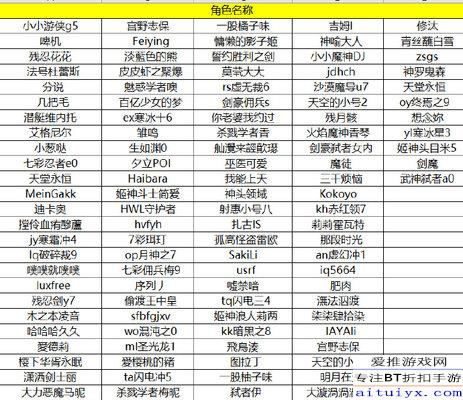 id名字大全好听的（id名字推荐绝美）
