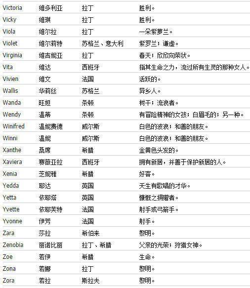 女士英文名简单气质（女士英语名字洋气）