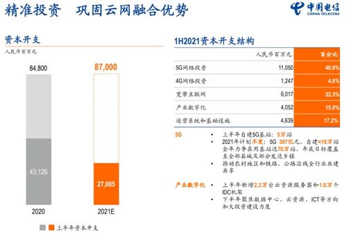 三大运营商半年报出炉