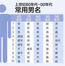 五行属金的吉祥字（五行属金的吉祥字用于男名）