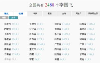 全国重名（全国重名人数）
