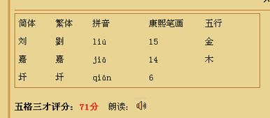 网上名字打分靠谱吗（网上的姓名打分准吗）