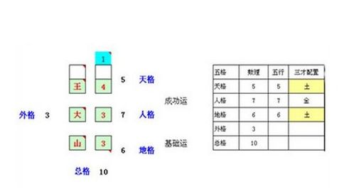 三才五格起名软件（三才五格取名软件(手机版)
