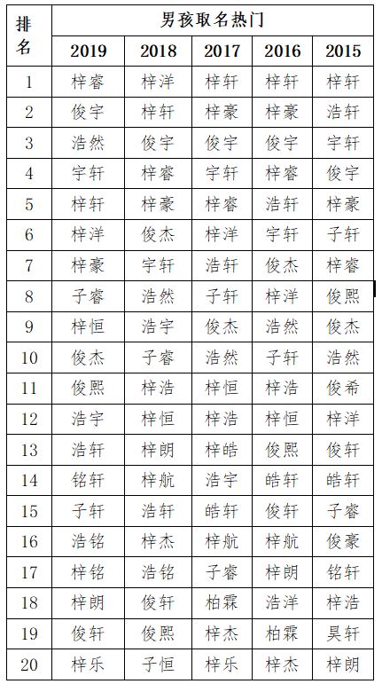 梓字取名女孩子（梓字取名女孩子双胞胎）