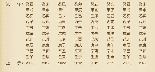 免费算命生辰八字精批（免费算生辰八字算命2021）