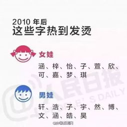 起名改名字大全（起名改名图片大全）