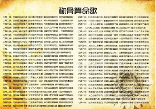 称骨算命真正的版本（称骨算命到底准不准?一式变知晓!