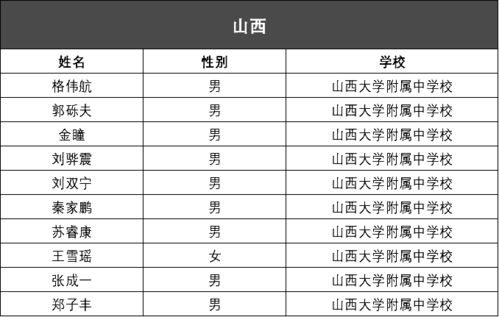 名字大全男孩2022(名字大全男孩2020免费) 名字大全男孩2022(名字大全男孩2020免费)