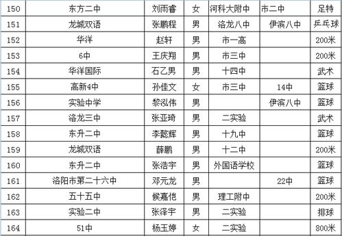 姓名配对测试超准（姓名配对测试数据）