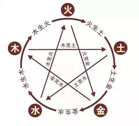 五行金木水火土命查询表（五行金木水火土命年表）