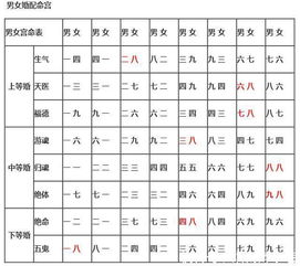 免费合婚生辰八字配对（12属相婚配表）