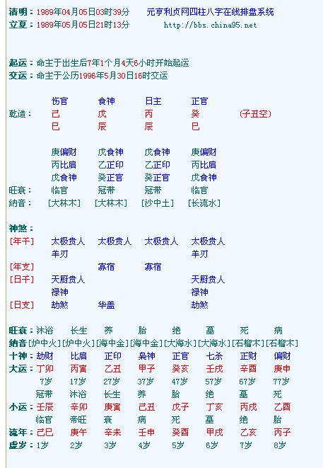 免费四柱八字排盘详解下载到手机（八字排盘(免费版)
