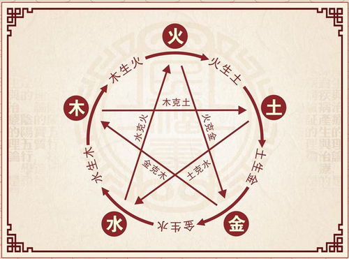 查五行缺什么（如何根据生辰八字查五行缺什么）
