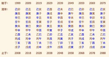 周易预测生辰八字（周易免费生辰八字查询）