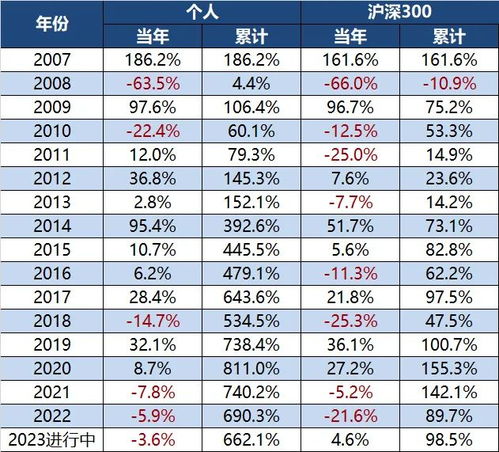 周易免费2023年运程测算（2023年的运程）