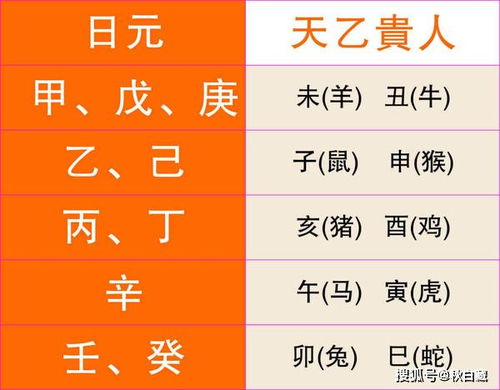 四柱八字排盘查询（四柱八字排盘查询神煞吉凶）