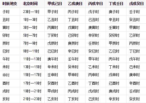 五行对照表（五行对照表出生年月）