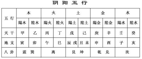 查询五行缺什么 生辰八字（查询五行缺啥）