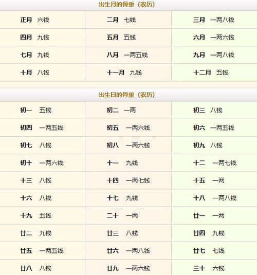 几两几钱命查询表（几两几钱命查询表1985年）